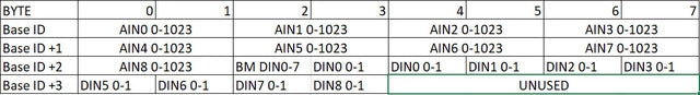 CANchecked MCE18 - Can Bus Expansion