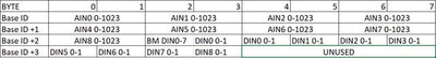 CANchecked MCE18 - Can Bus Expansion