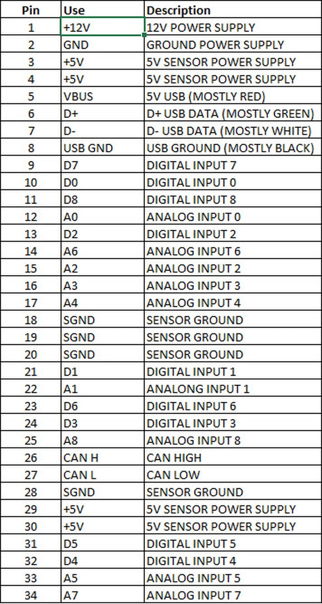 CANchecked MCE18 - Can Bus Expansion