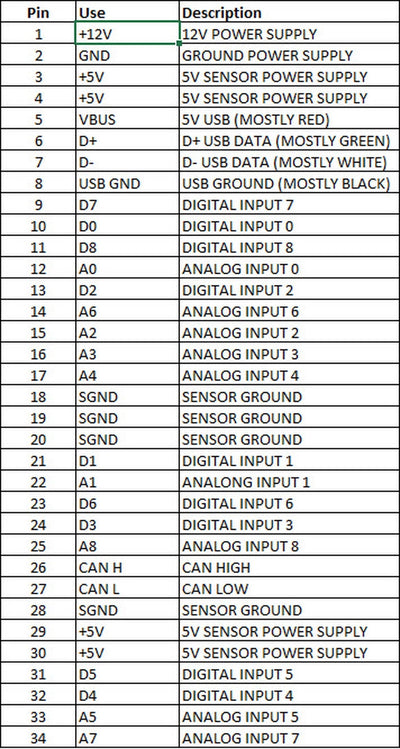 CANchecked MCE18 - Can Bus Expansion